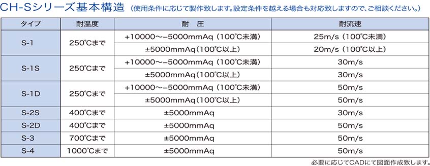 CH-Sシリーズ基本構造