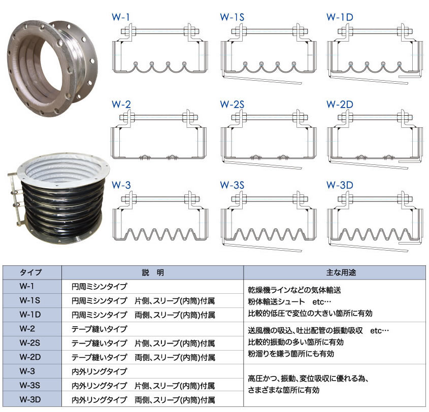 CH-Wシリーズ図面